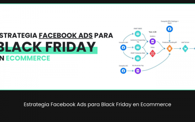 Campañas Facebook Ads para Black Friday
