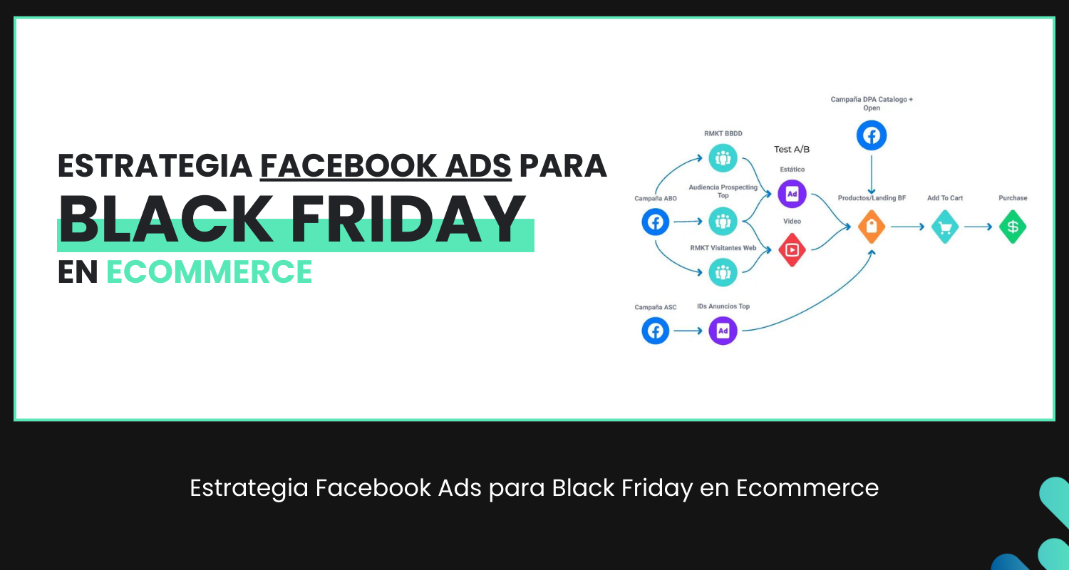 Campañas Facebook Ads para Black Friday