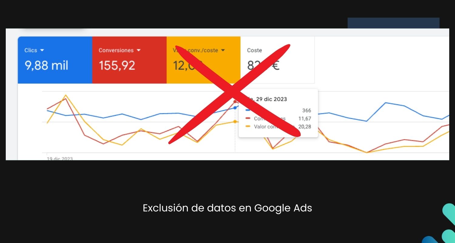 Exclusión de Datos en Google Ads