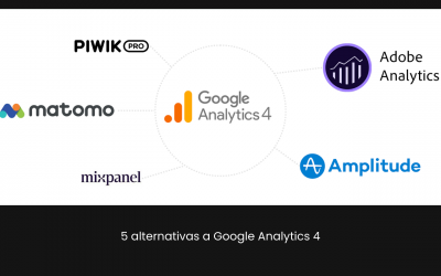 5 alternativas a Google Analytics 4