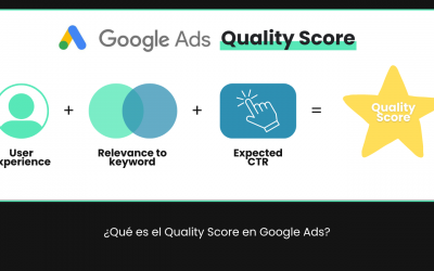 ¿Qué es el Quality Score en Google Ads?