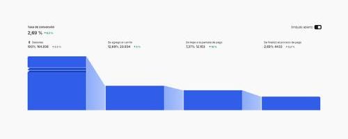 funnel-shopify-audit